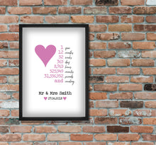 Load image into Gallery viewer, Personalised 1st Year Wedding Anniversary Print - Paper Anniversary Gift