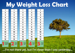 Weight Loss Chart A4 - Choose The Weight You Want To Lose