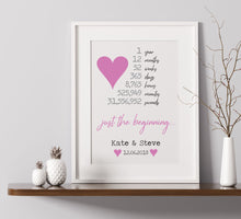 Load image into Gallery viewer, Personalised 1st Year Just The Beginning Wedding Anniversary Print - Paper Anniversary Gift